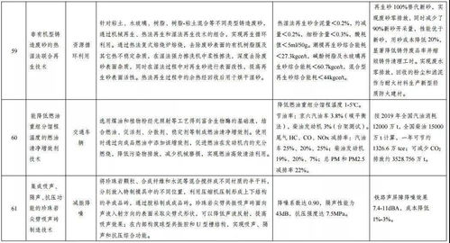 發改委發布《綠色技術推廣目錄名單公示》 以創新驅動，賦能綠色發展